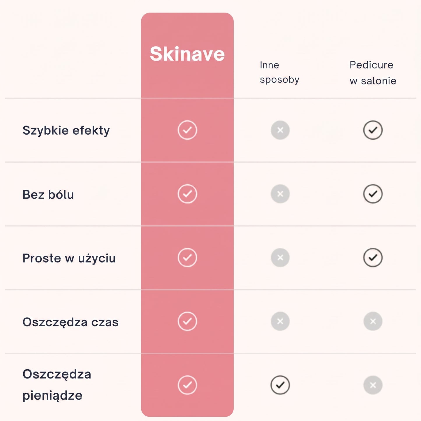 Skinave™ - Elektryczny pilnik do stóp