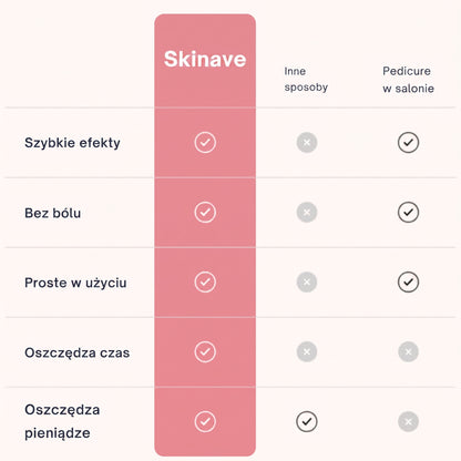 Skinave™ - Elektryczny pilnik do stóp
